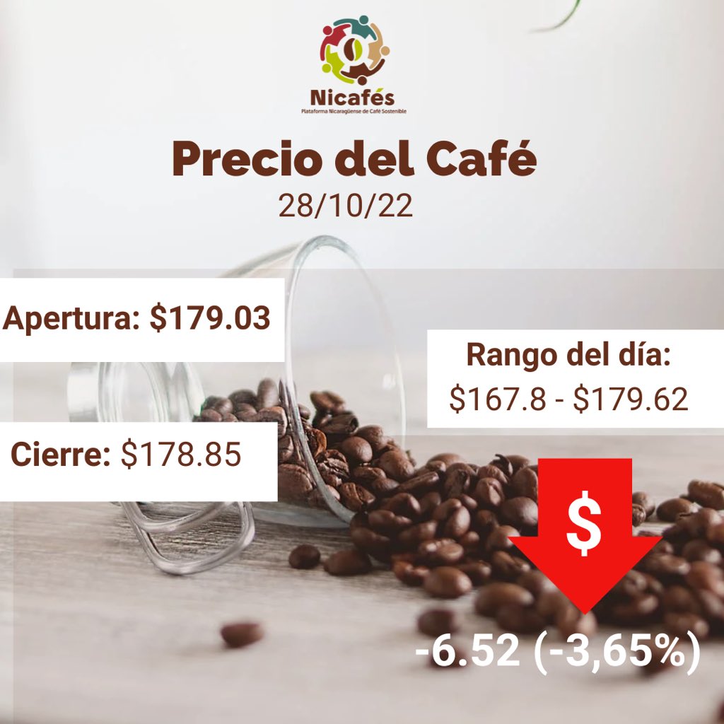 Plataforma Nicaragüense de Café Sostenible tweet media