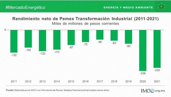 kanek09's tweet image. La idea de achicar “refinación” tenía una razón de ser. Sin entrar en detalles de contrato colectivo de trabajo y número de trabajadores por refinería en México vs otros países. #10fold