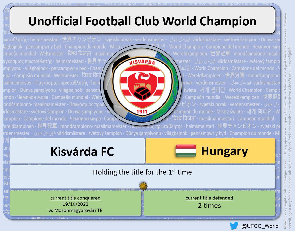 Club: Kisvarda FC