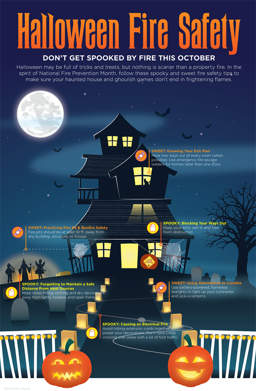 MEMPHISOEM's tweet photo. Here's some great fire safety tips for this Halloween! #SpookySafe π»π @MEM_Fire @mffa1784 #MemOEM https://t.co/vHYDALZ717
