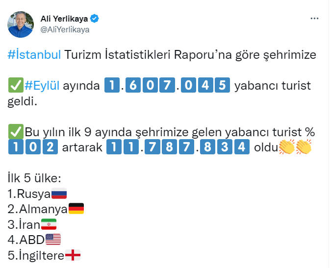 İstanbul Valisi Ali Yerlikaya, bu yılın 9 ayında kente 11 milyon 787 bin 834 yabancı turistin geldiğini açıkladı.