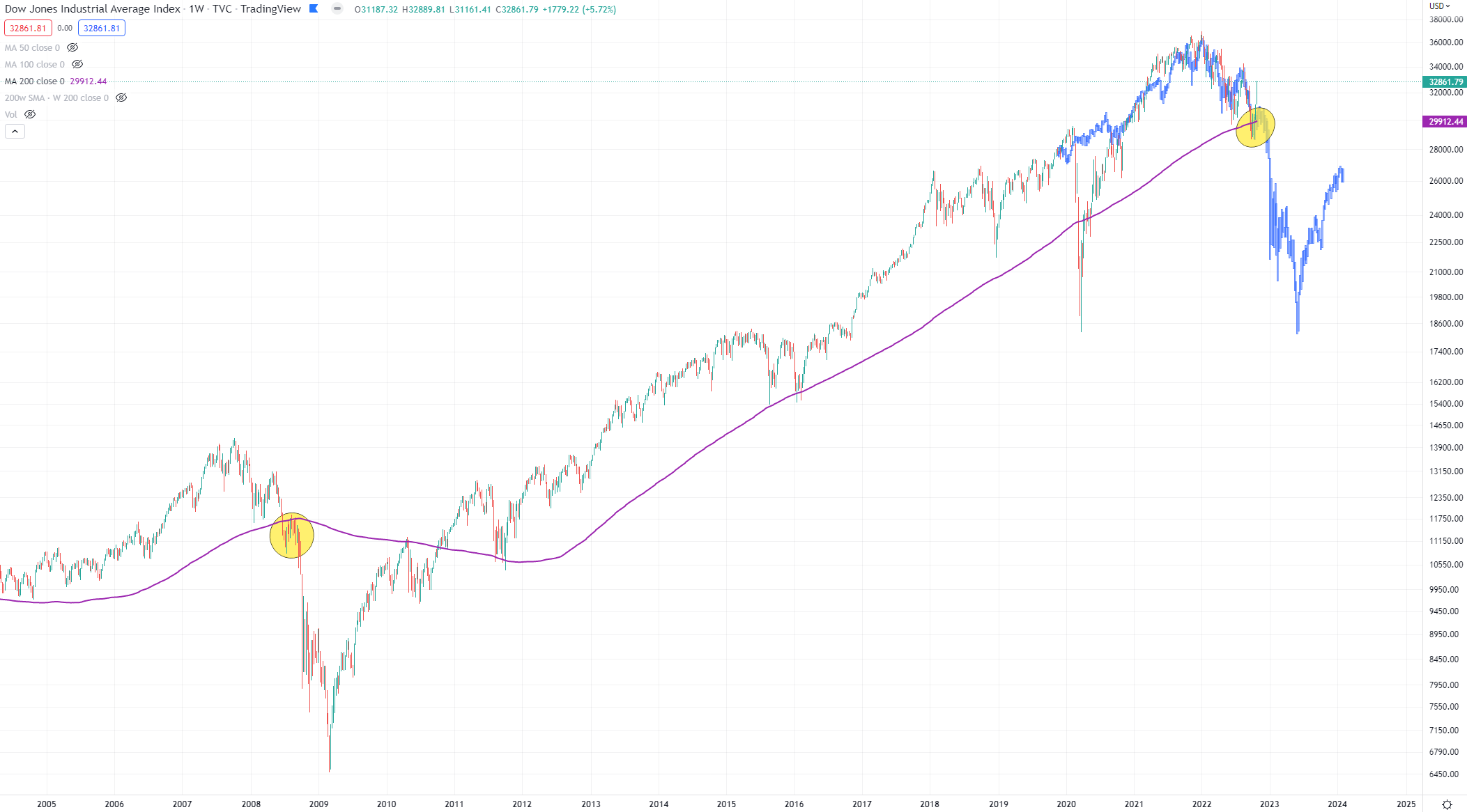 Blockchain Backer on Twitter: quot I tried to argue the point that we were