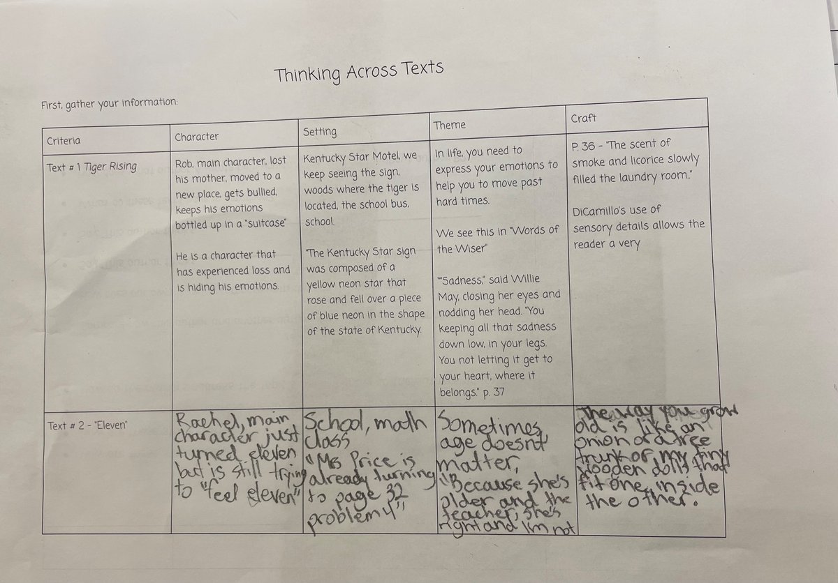 Thinking across texts to compare &amp; contrast elements of award-winning literature.