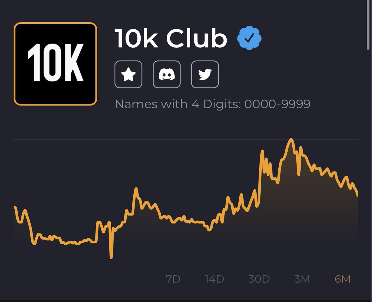 astro_nft_'s tweet photo. What a great time for the next pump:)
@10kClubOfficial #10kclub https://t.co/6OkJgB6vVp