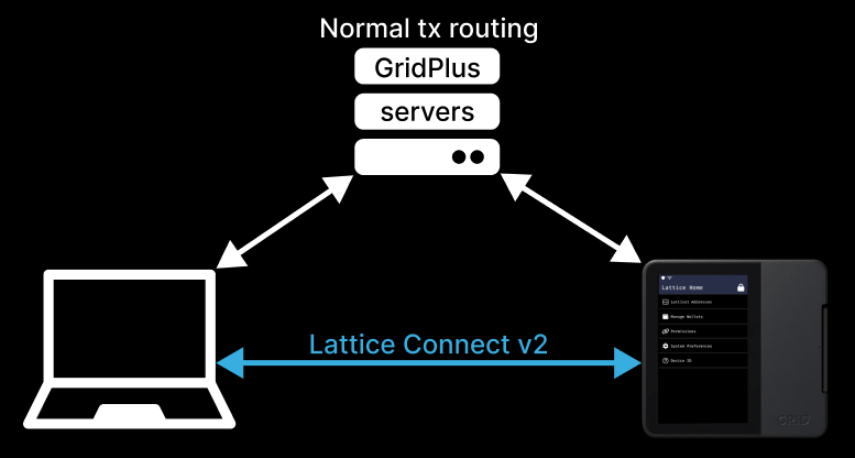 GridPlus tweet media
