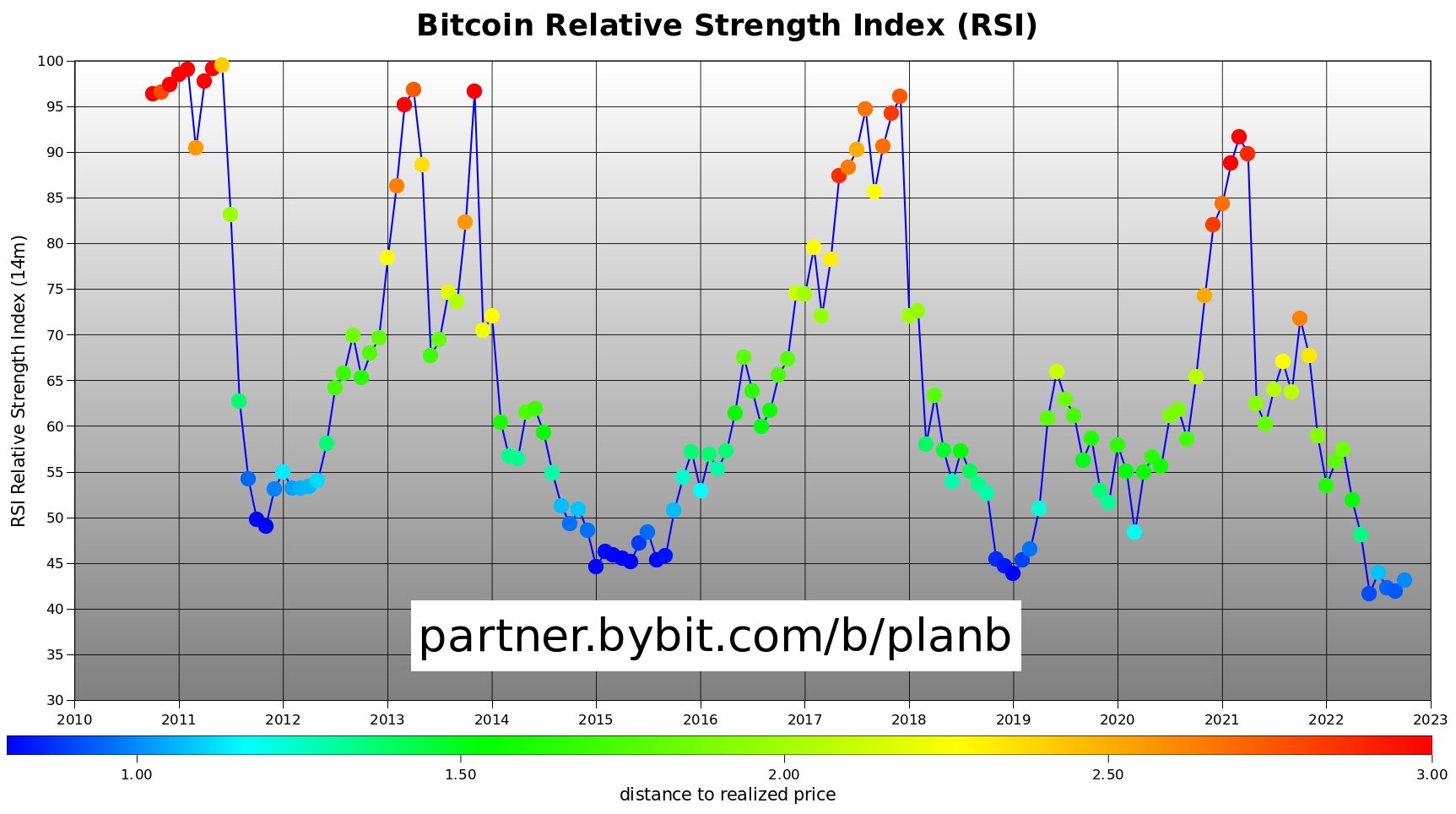 Whale BTC