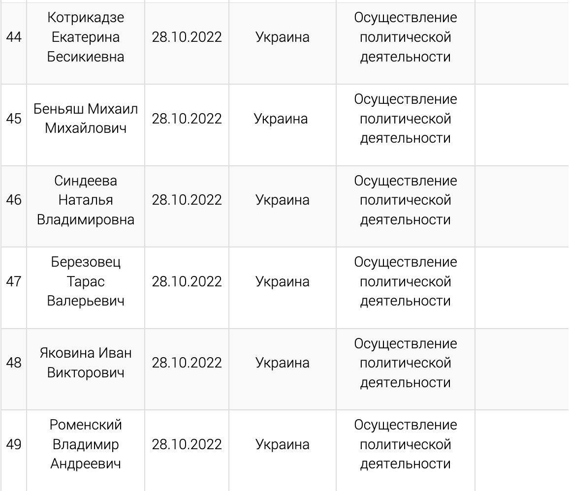 В реестр «иноагентов» попали основательница «Дождя» Наталья Синдеева, журналисты Екатерина Котрикадзе и Владимир Роменский — Минюст РФ