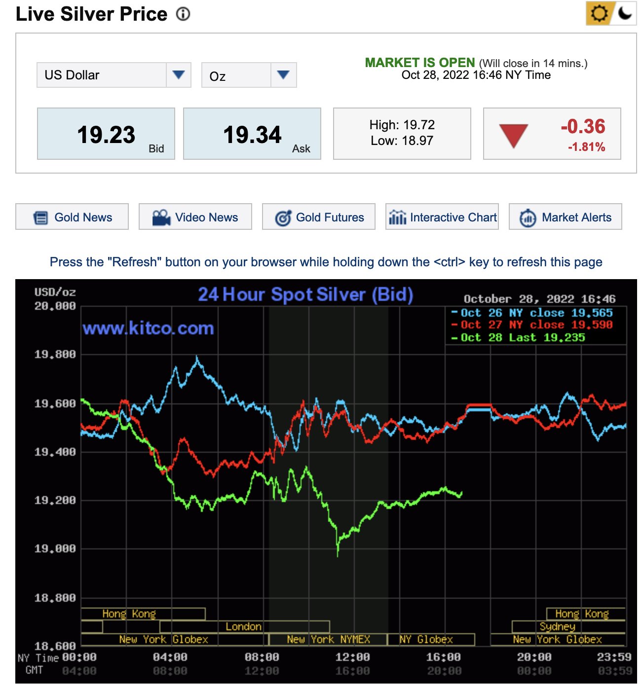 chris-marcus-on-twitter-does-the-comex-silver-spot-price-seem-like-it