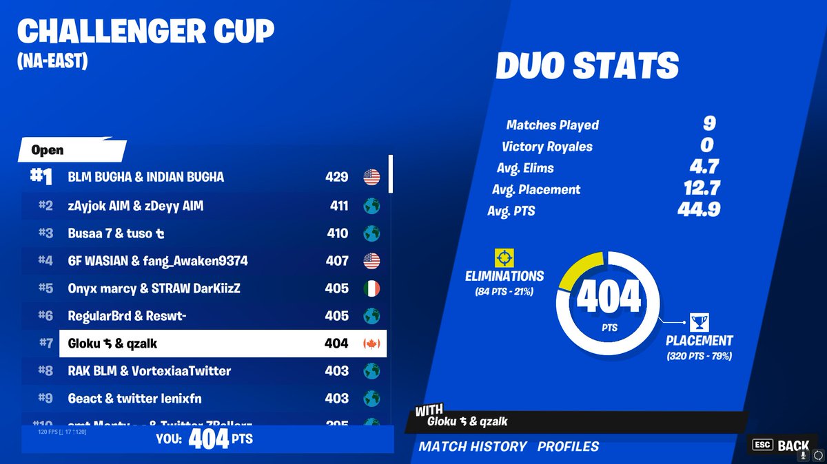 Glokufv's tweet image. qualed elite