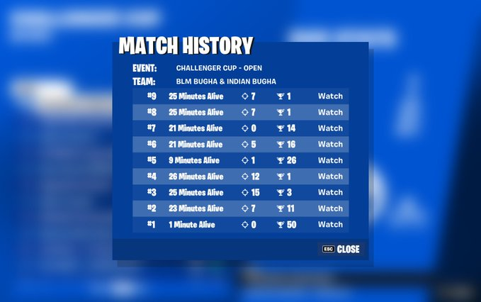 WON CHALLENGER CUP WITH MY KITTEN <a href="/Nobindsfn/">Nobinds</a> 
 ONLY TOOK 5 WEEKS