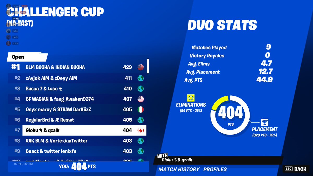 qzalk2's tweet image. ez qual @Glokufv