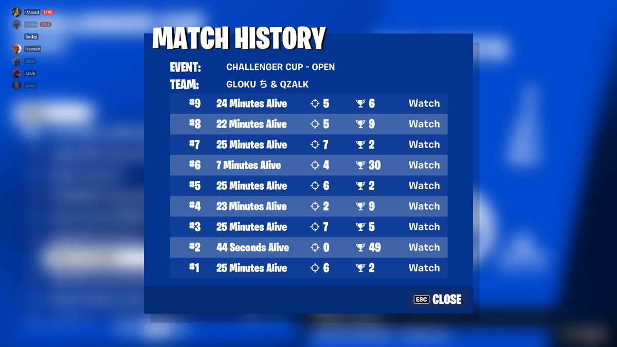 qzalk2's tweet image. ez qual @Glokufv