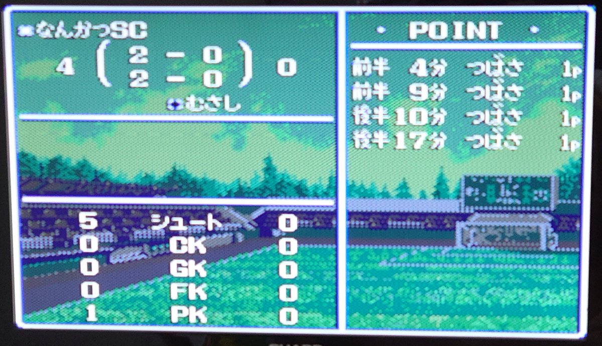 richmaster22's tweet photo. 容赦無い4点ゲーム

#キャプテン翼 #メガドライブミニ2 #メガCD https://t.co/RLavu6FFNC