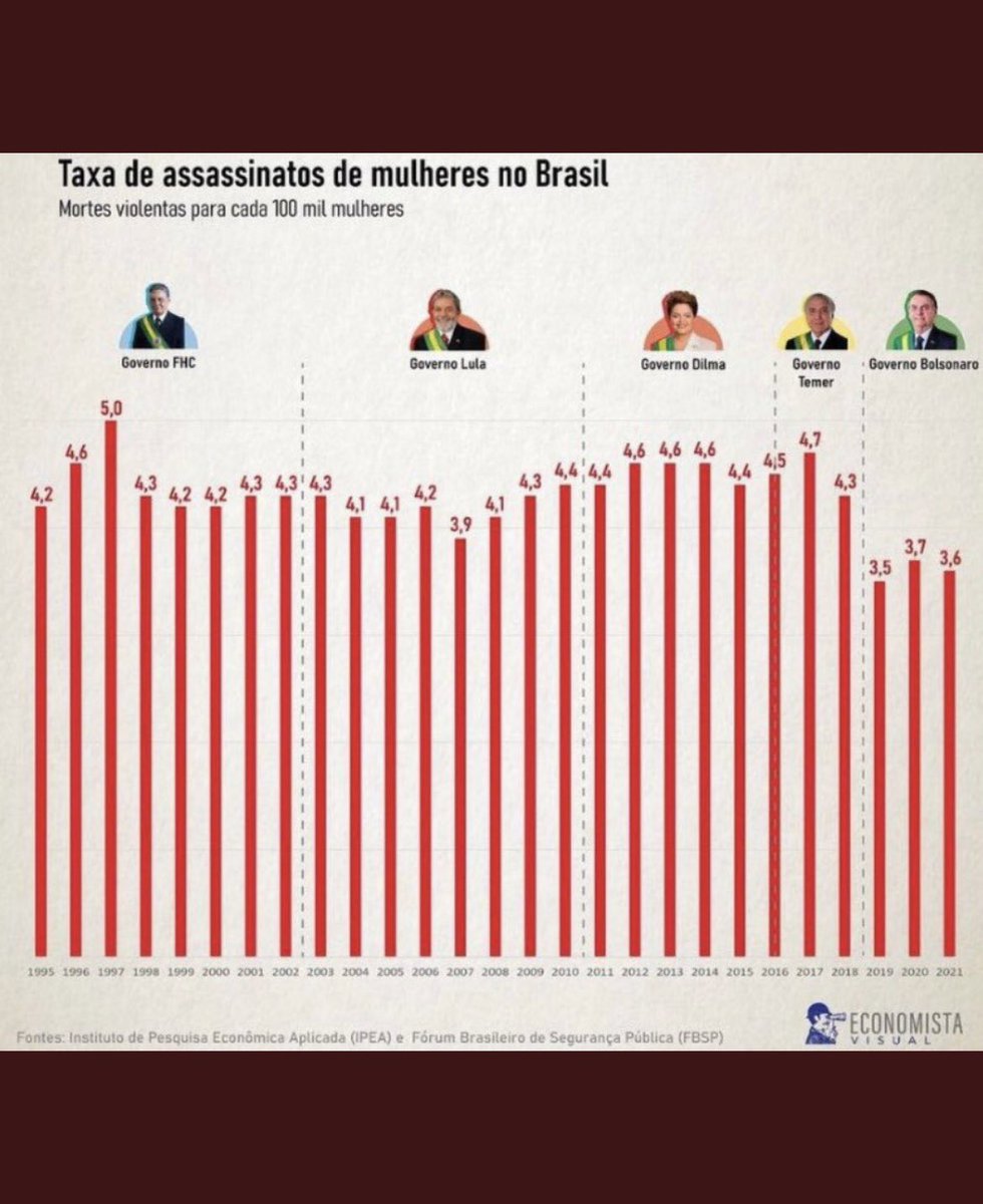 cvdafonseca's tweet photo. @AndreiaSadi https://t.co/dtDnkQoobq