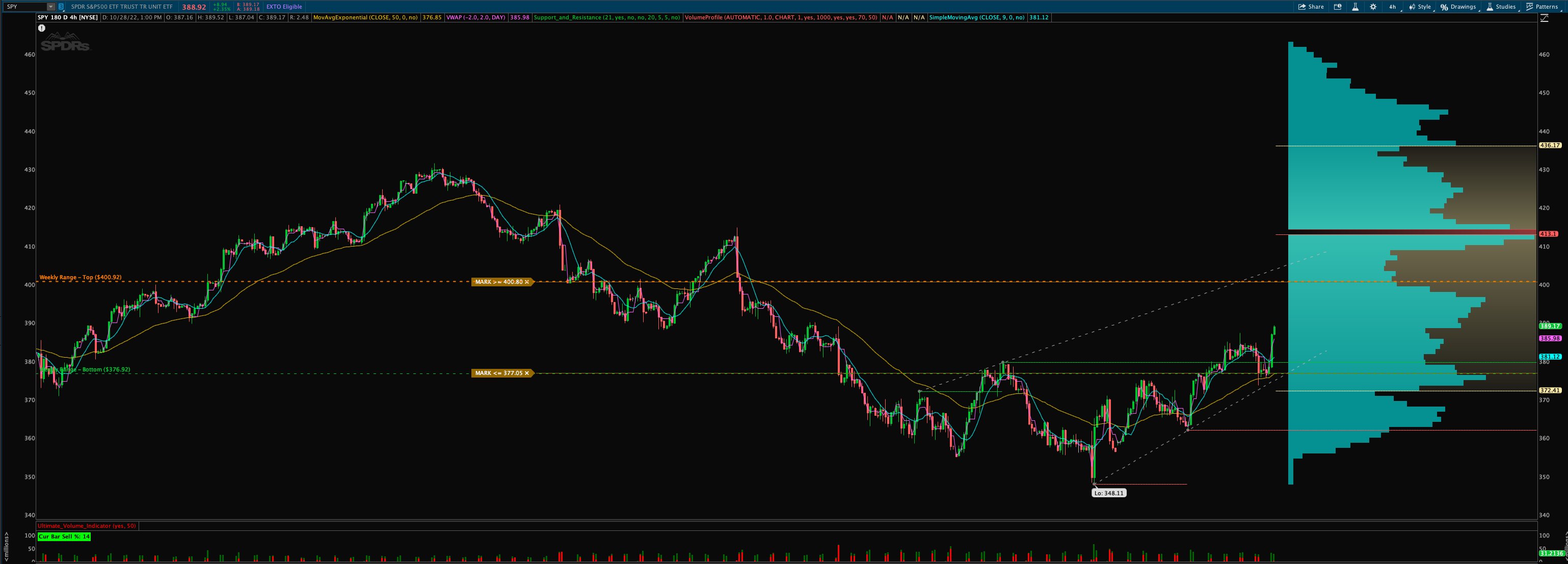 qqq stock bar chart