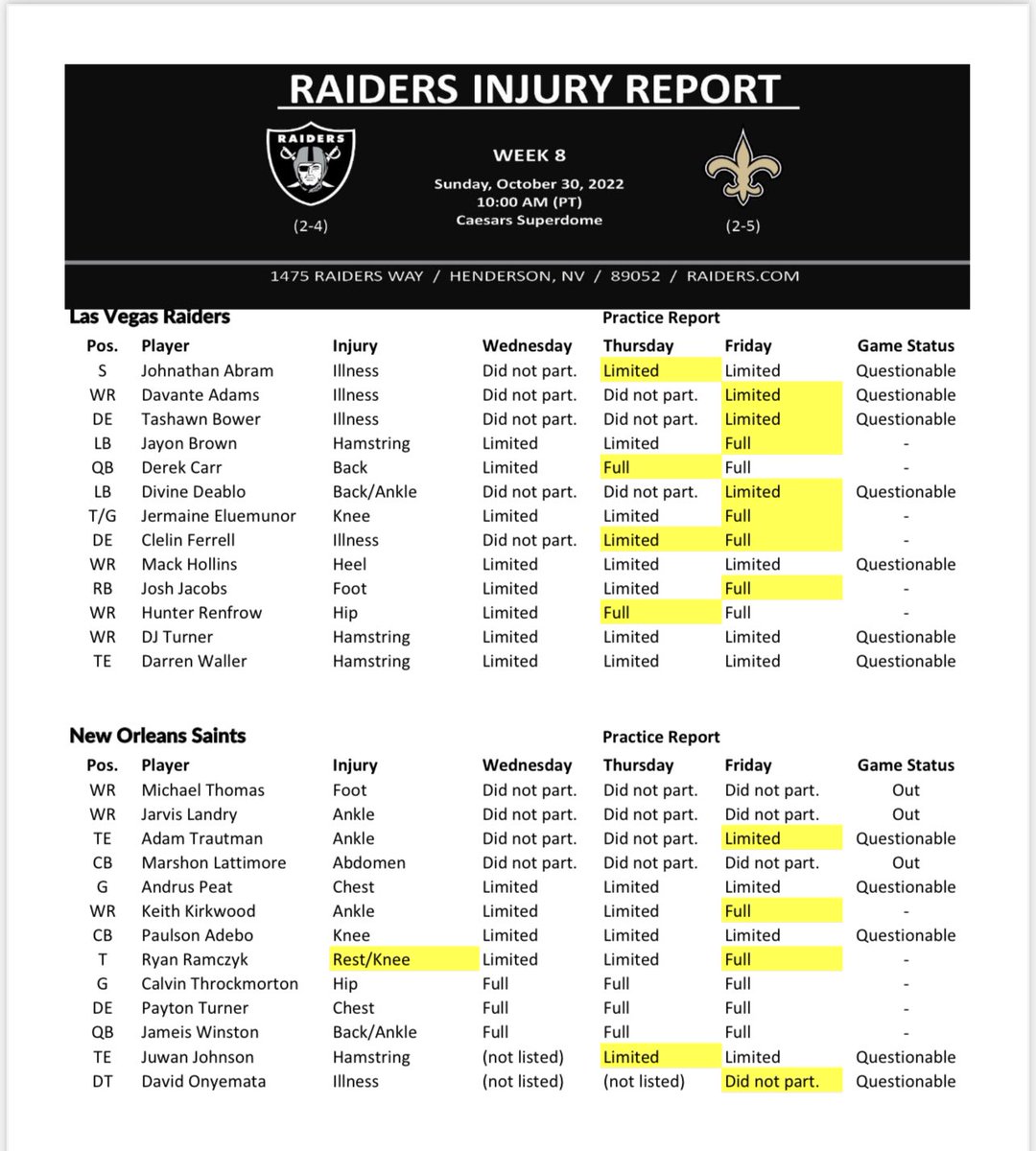 Raiders Injury Report for Friday #Raiders