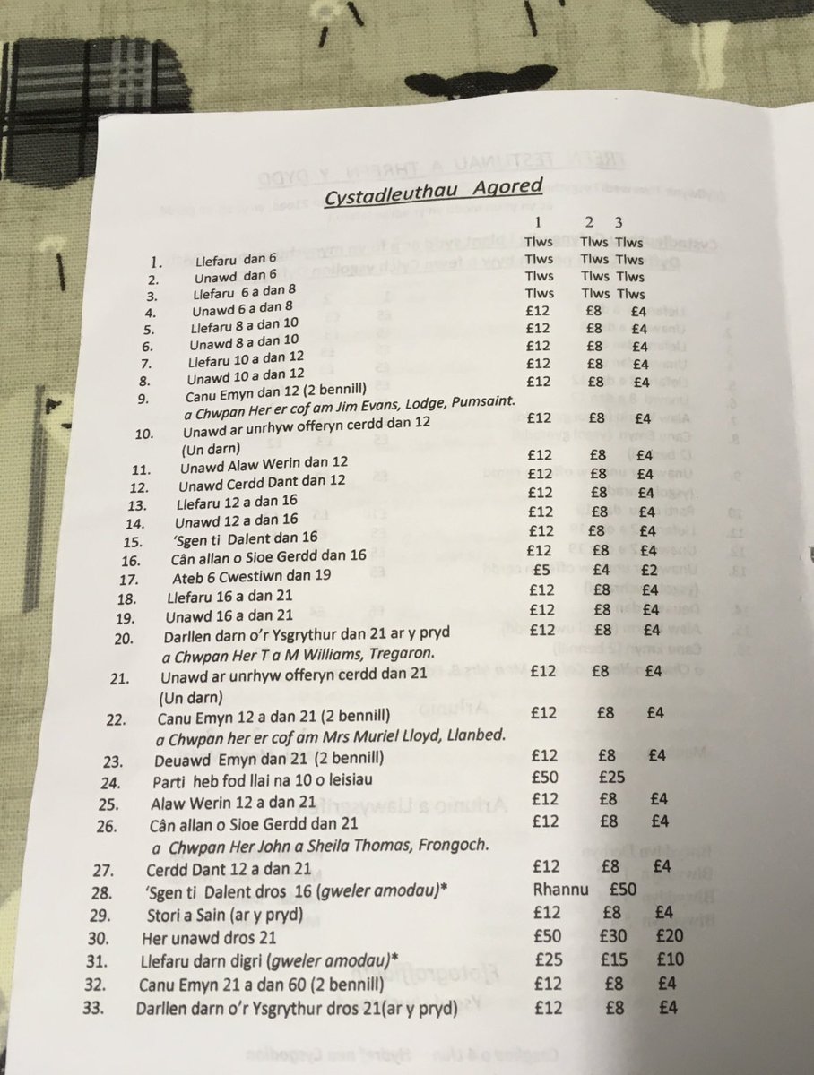 Eisteddfod yn dechrau bach dros 12 awr.