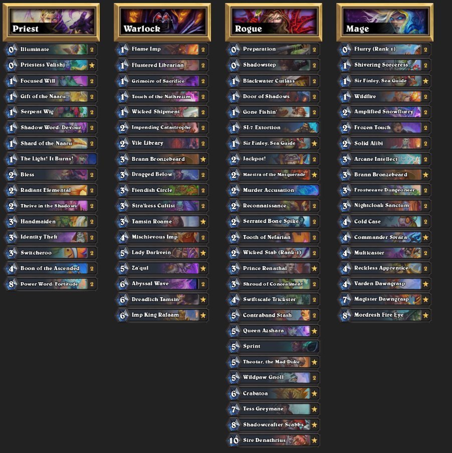 Lineup for #MAXLAN4

Same lineup as Norwegian nationals, not confident at all since it's LHS, but had zero time to practice, so I just went with what I'm comfortable with..
Recipe for success right?