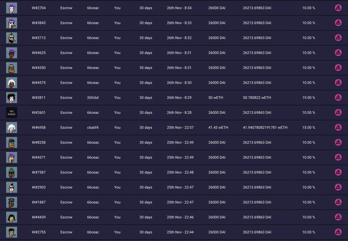 punk9059's tweet photo. In the past two days, someone has taken out a loan against 70 CryptoPunks on @NFTfi, borrowing almost $2,000,000 at a 10-15% APR interest rate per punk. https://t.co/66qnmMSwR9
