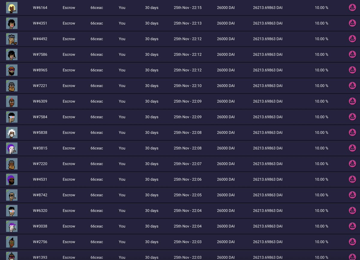 punk9059's tweet photo. In the past two days, someone has taken out a loan against 70 CryptoPunks on @NFTfi, borrowing almost $2,000,000 at a 10-15% APR interest rate per punk. https://t.co/66qnmMSwR9