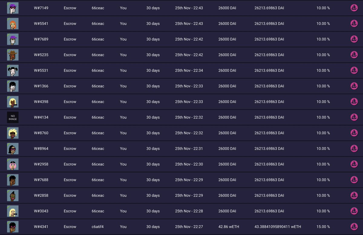 punk9059's tweet photo. In the past two days, someone has taken out a loan against 70 CryptoPunks on @NFTfi, borrowing almost $2,000,000 at a 10-15% APR interest rate per punk. https://t.co/66qnmMSwR9