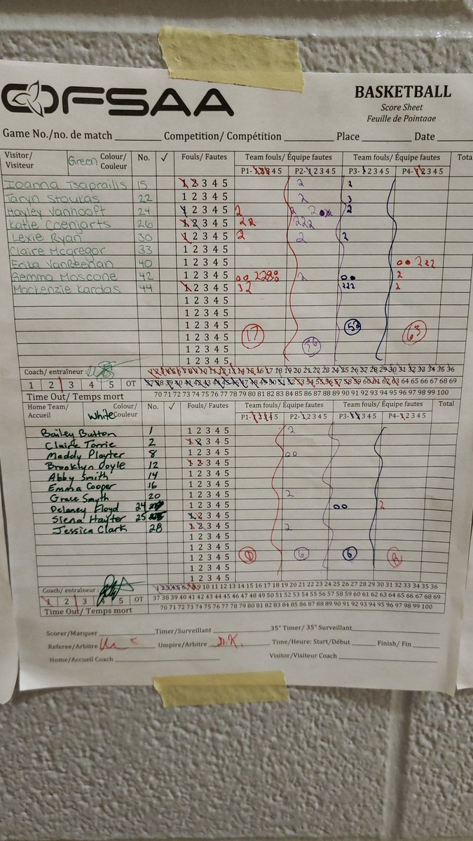 St. James Jr. Tournament
St. Patrick 63
Owen Sound 8