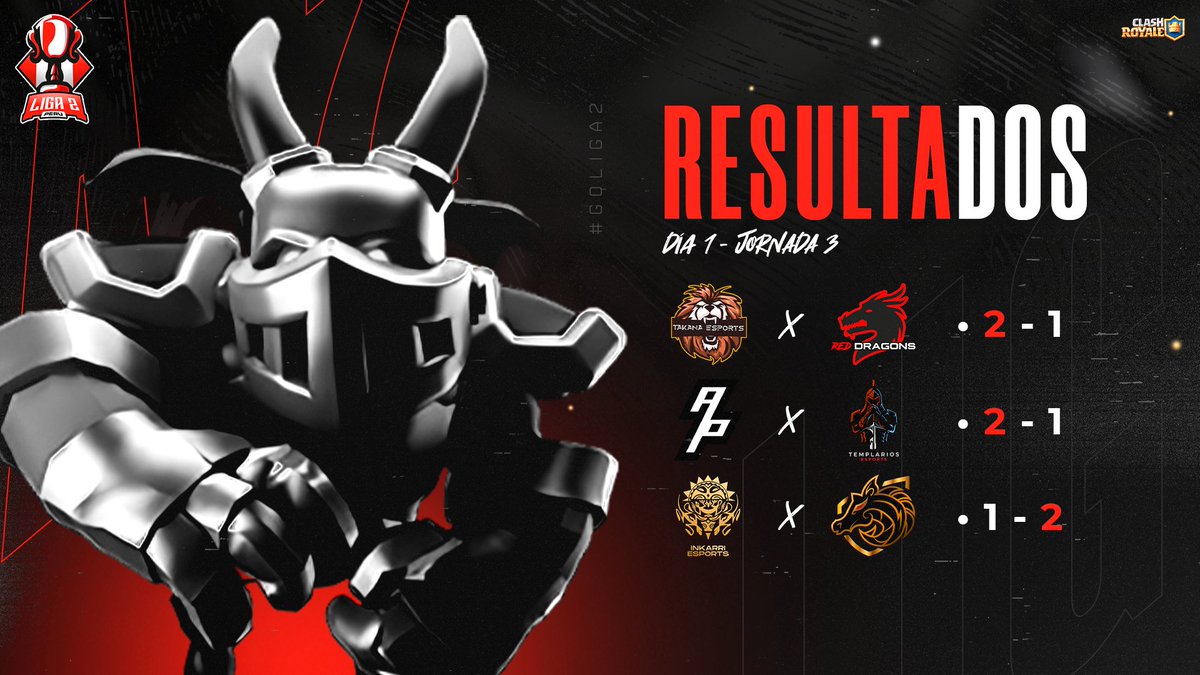 LIGA 2 PERร (@liga_2pe) on Twitter photo #CR | #Liga2
Presentamos los resultados de la Jornada 3 - Dรญa 1 / LIGA 2 ๐
Ganadores ๐ต๐ช:
<a href="/EsportsTakana/">Takana Esports</a>
<a href="/AyllusPeru_CR/">Ayllus Perรบ</a>
<a href="/GoldSRiders/">๐ฎ๐๐๐
โ๐ ๐น๐๐
๐๐๐</a>
#GoPeru #Liga2 #ClashRoyale #CR | #Liga2
Presentamos los resultados de la Jornada 3 - Dรญa 1 / LIGA 2 ๐
Ganadores ๐ต๐ช:
<a href="/EsportsTakana/">Takana Esports</a>
<a href="/AyllusPeru_CR/">Ayllus Perรบ</a>
<a href="/GoldSRiders/">๐ฎ๐๐๐
โ๐ ๐น๐๐
๐๐๐</a>
#GoPeru #Liga2 #ClashRoyale