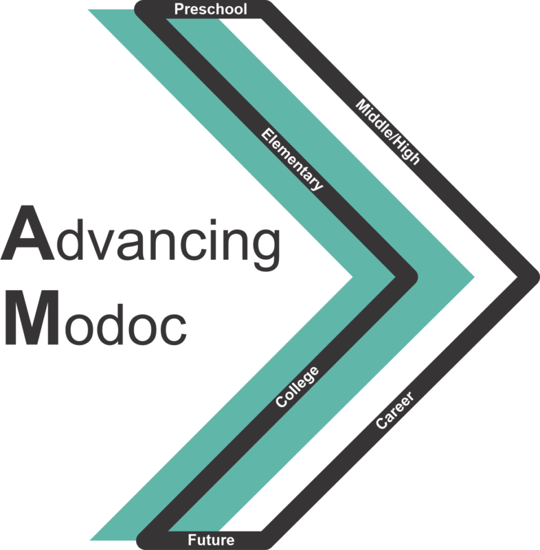 NST_Collective's tweet photo. We are thrilled to announce Advancing Modoc has signed an MOU to implement the K-16 grant! 
The K-16 grant will aid Advancing Modoc in strengthening educational outcomes and advancing student success in Modoc County! https://t.co/nOAv78ileV