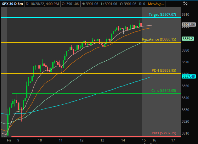 Elevated Trades tweet media