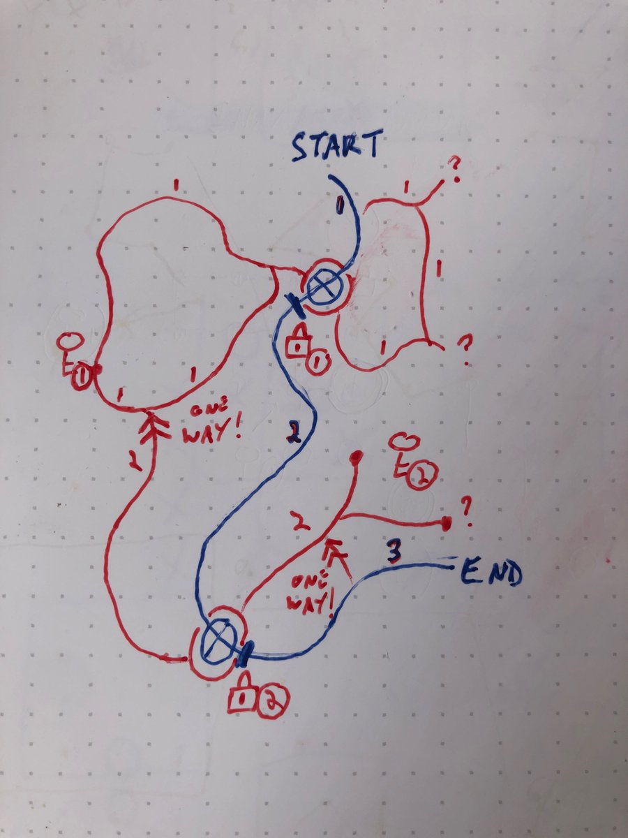 Fluttermind's tweet photo. #roguelike devs: This is the ‘Snake’ technique I was talking about yesterday. https://t.co/gVpLAS3RUl