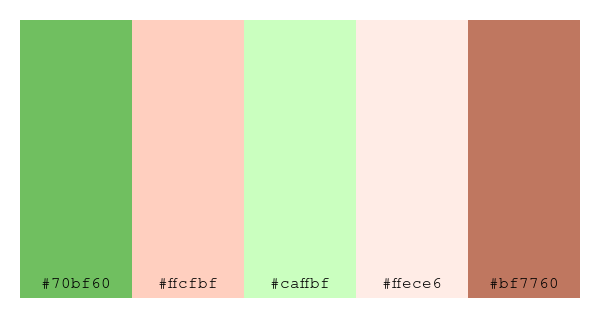 ColPaletteBot's tweet photo. Beep beep, here's a pretty color palette for you! 

color-scheme.js parameters used: 
- hue: 18
- variation: light
- colors: #70bf60, #ffcfbf, #caffbf, #ffece6, #bf7760

Have a lovely evening!

#twitterbot #colorpalette #colors #palette #prettycolors https://t.co/FKf9GgJ5ig