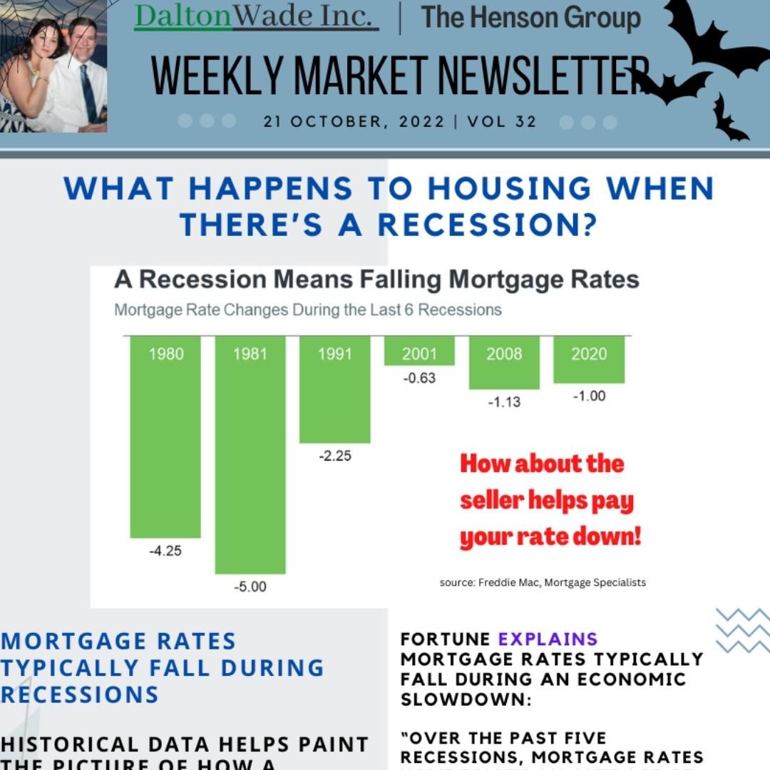 J2SRQRealestate's tweet photo. RE: Weekly Market Update Recession addition - https://t.co/didOOo4dVO
Let's get the seller to pay for that rate reduction!! #realestate #realtor #openhouse #loveyourneighborhood #neighborsandfriends #community #beachlife #interestrates https://t.co/dLHNdpITJV