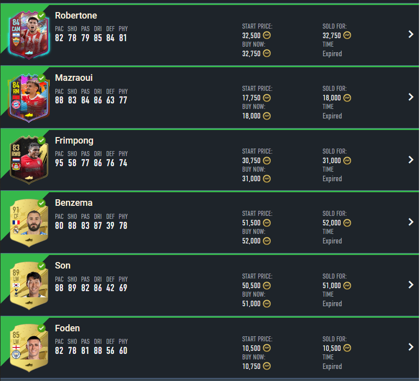 LionFut's tweet photo. Here are the sales from the first hour 👇🏼
12 Players have sold with a profit of 23.735 Coins
So the new list is working great.
Have a good night. See you tomorrow 😉
#FIFA23 #FUT #FUT23 #ÜV #TECHAVION https://t.co/iEMGbiQvdS