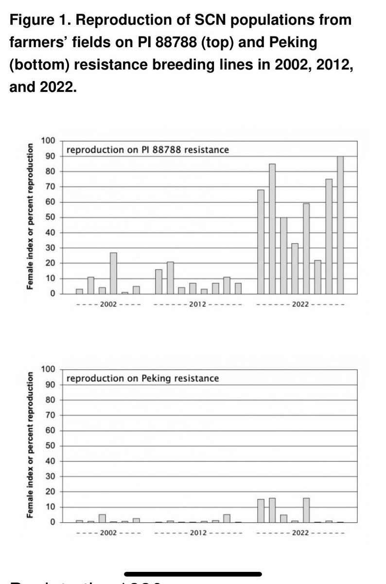 Your Field is Our Office podcast tweet media