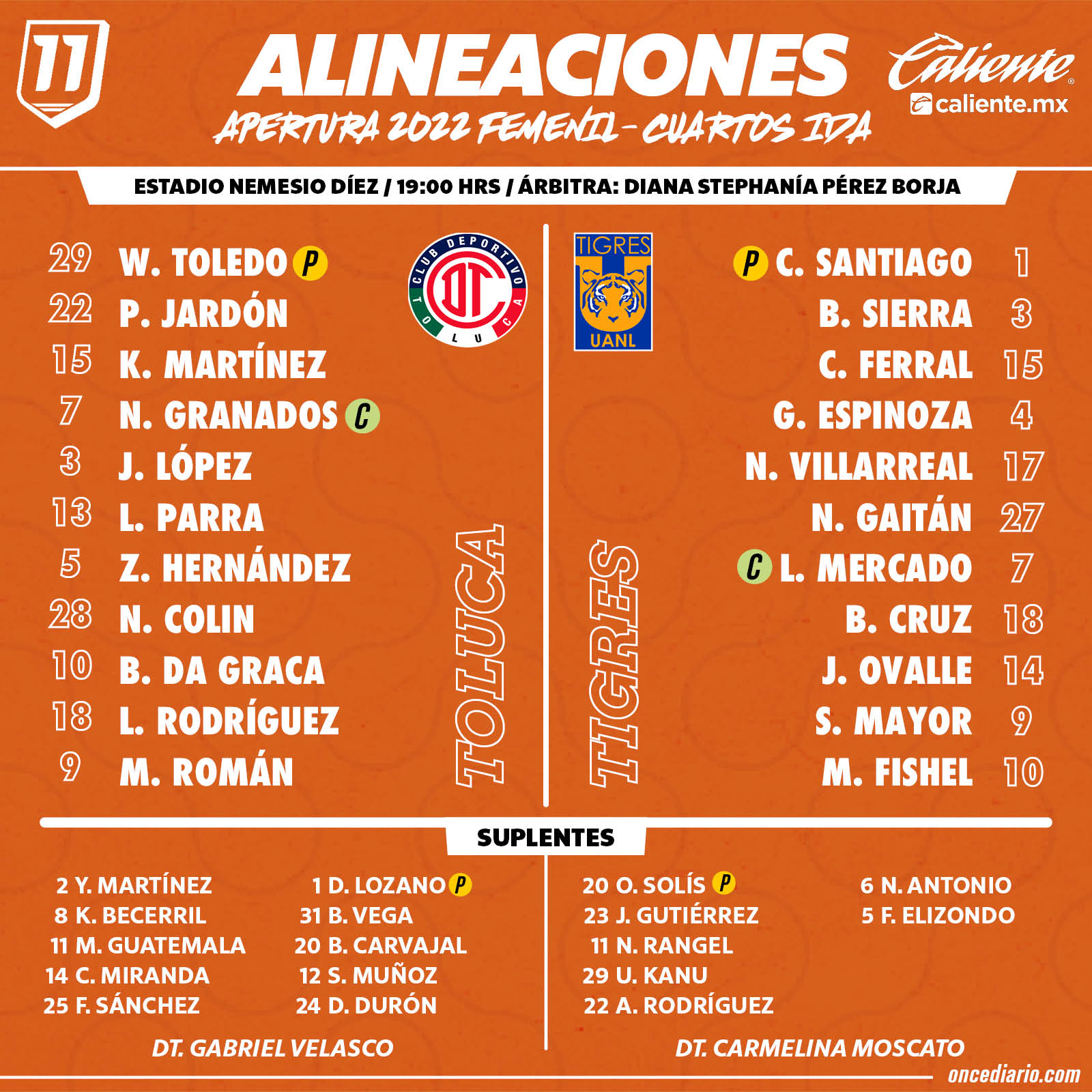 Alineaciones del Toluca Femenil vs. Tigres Femenil