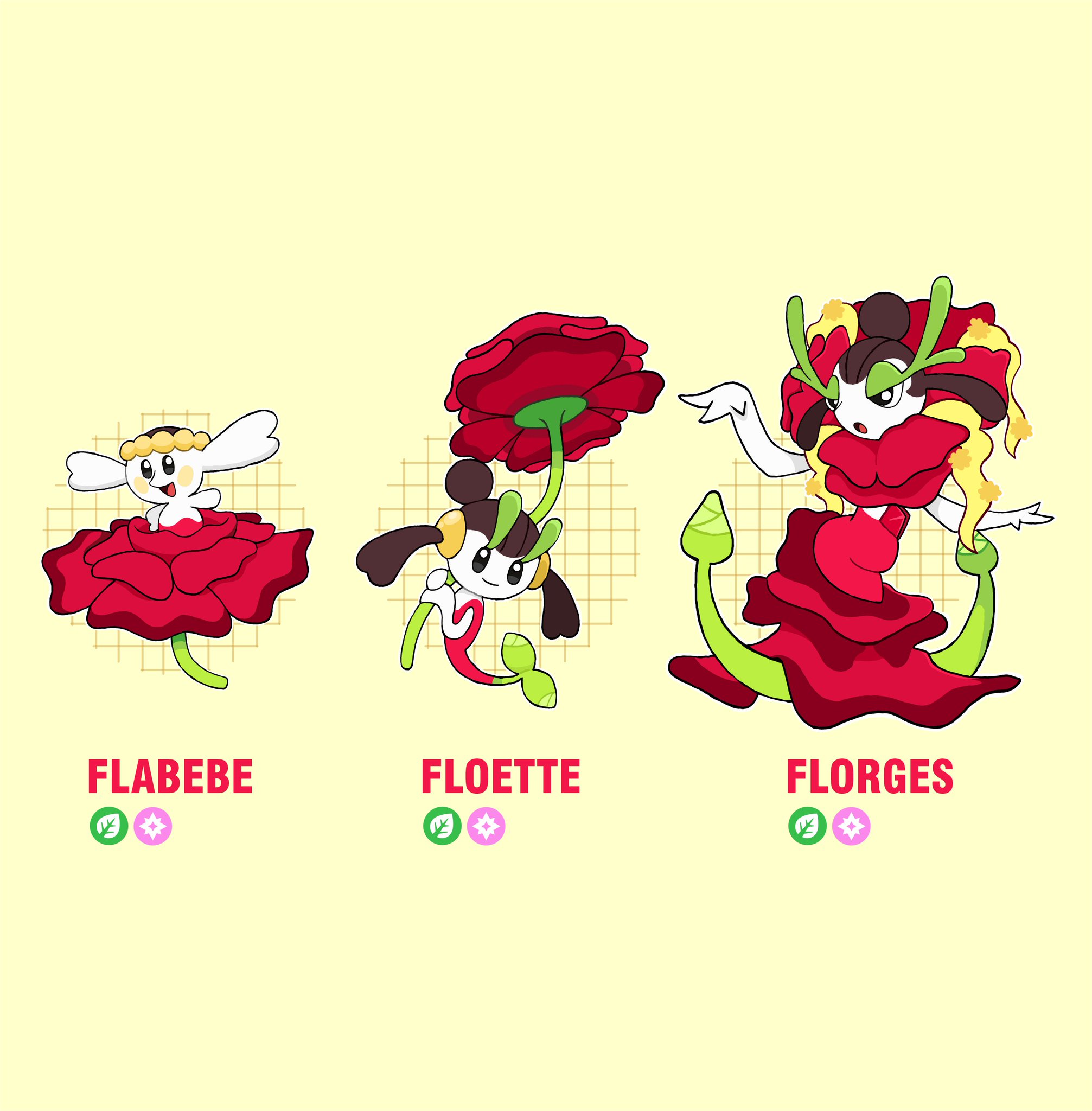 Flabebe Evolution Flabébé Pokédex: Stats, Moves, Evolution