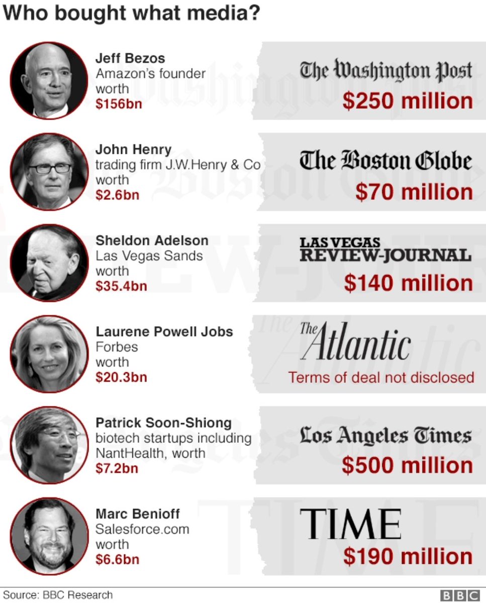 TheGoban's tweet photo. For the people bitching regarding @elonmusk taking @Twitter.. The idea of economic powers controlling media could be discussed, but is it really new?? The value of any asset is valued by the offer (people), so control the people and you will control the value. Just that simple https://t.co/PY36dhezva