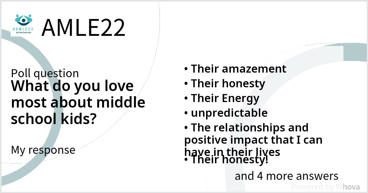 Check out these results from Supporting Productive Struggle in Math by Asking Weird and Wonderful Questions at AMLE22! #AMLE22 - via #Whova event app what we love about middle school kids!!!!