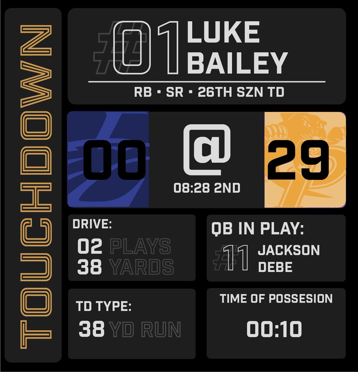 provftblmedia's tweet photo. @lukewbailey @Prov_Football @ProvAthletics https://t.co/9cZ6d5A6Qy