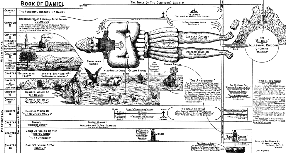 TheProphetPoet's tweet photo. 1/ (Emphasis) Antichrist🧵, No space dedicated to setting the stage on the human image of Nebuchadnezzar’s dream (Dan. 2), the four beasts (Dan. 7) or the prophecy concerning the 70 weeks (Dan. 9). Can clarify based on questions but easy to research these items (see attached). https://t.co/irbWqeVMIb