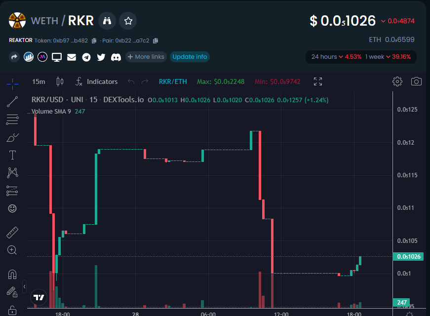 ReaktorToken tweet picture