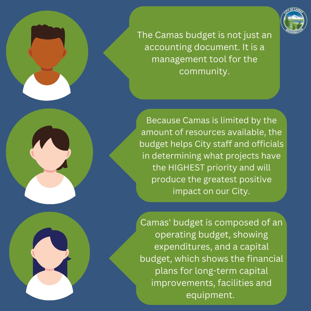 You can find all our budget information @ finance.cityofcamas.us
And don’t forget these budget dates
Nov. 1 Council Special Budget Meeting @ 4
Nov. 2 Budget Open House @ 5 at the Camas Public Library 
Nov. 7 Council Workshop Budget Presentation @ 4:30