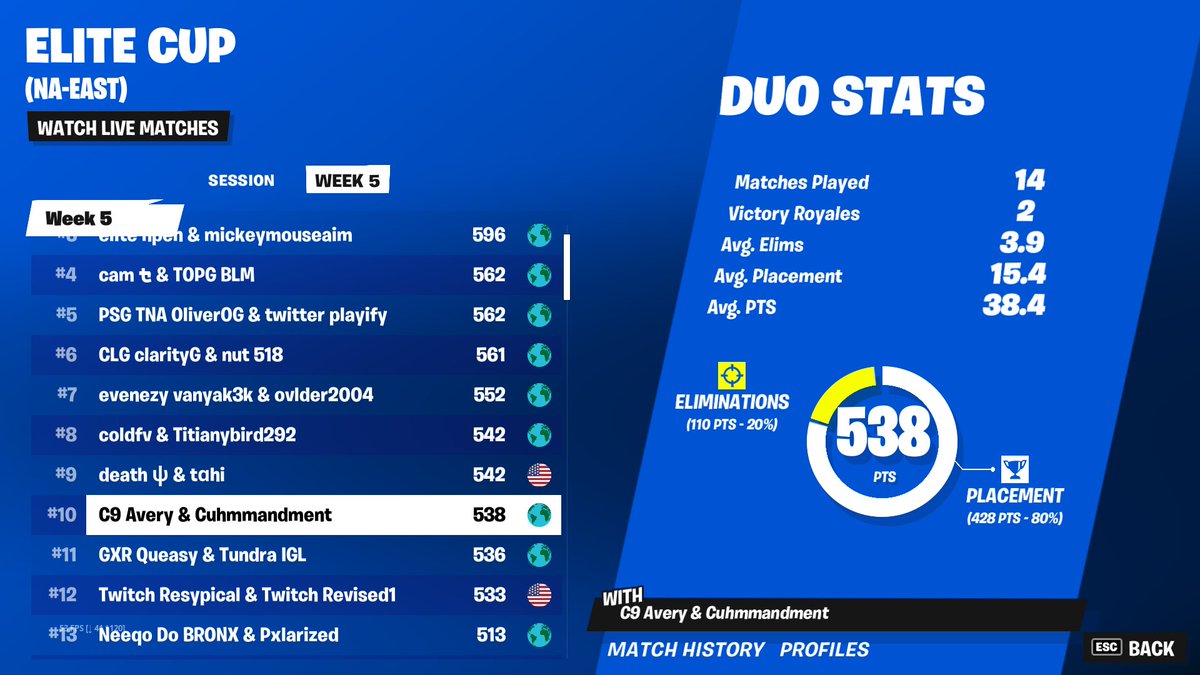 TSM_Commandment's tweet image. QUALED TOP GROTTO  IN FINALS 🥶😈😱