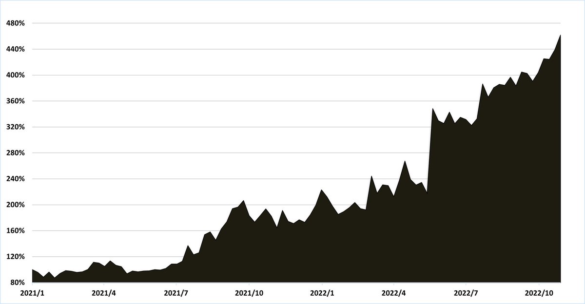 個別株の世界は甘くない

太腿を殴り
頭を壁に打ち付け
幾度となく過ちを繰り返す

やらないのも選択肢でしょう

それでも"αを探したい"

…いいじゃない

自調自考自動

正しい努力をすれば
己だけのαが見つかるはず

マーケットでお会いしましょう

japaneseinvestor.jp/jilist/special…

#年初来パフォ +107.0%