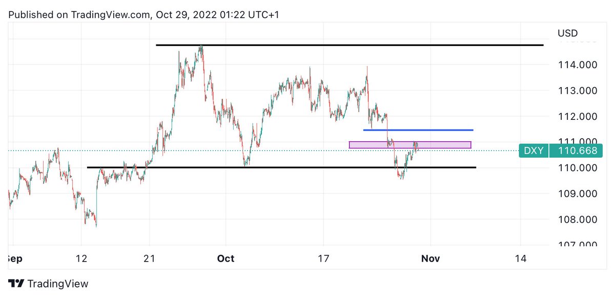 EWT981's tweet photo. @ThHappyHawaiian @NickTimiraos Lower low, lower high, backtest of previous support so far failed (purple zone), could go as high as backtesting 111.5 (blue line) without looking particularly bullish IMO. If it heads much higher will reconsider https://t.co/eWPVTxJgbZ