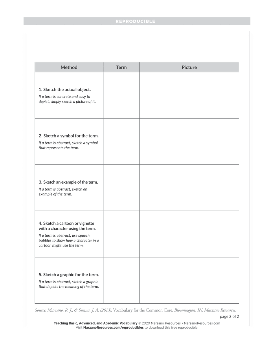 MarzanoResource's tweet photo. Use this template from Teaching Basic, Advanced, and Academic Vocabulary! Students can use these 5 methods for nonlinguistic representation.

📎 Download for free: https://t.co/KtVishlf5G
#EdChat #AcademicTwitter #WeLeadEd https://t.co/nUnVnNpK3G