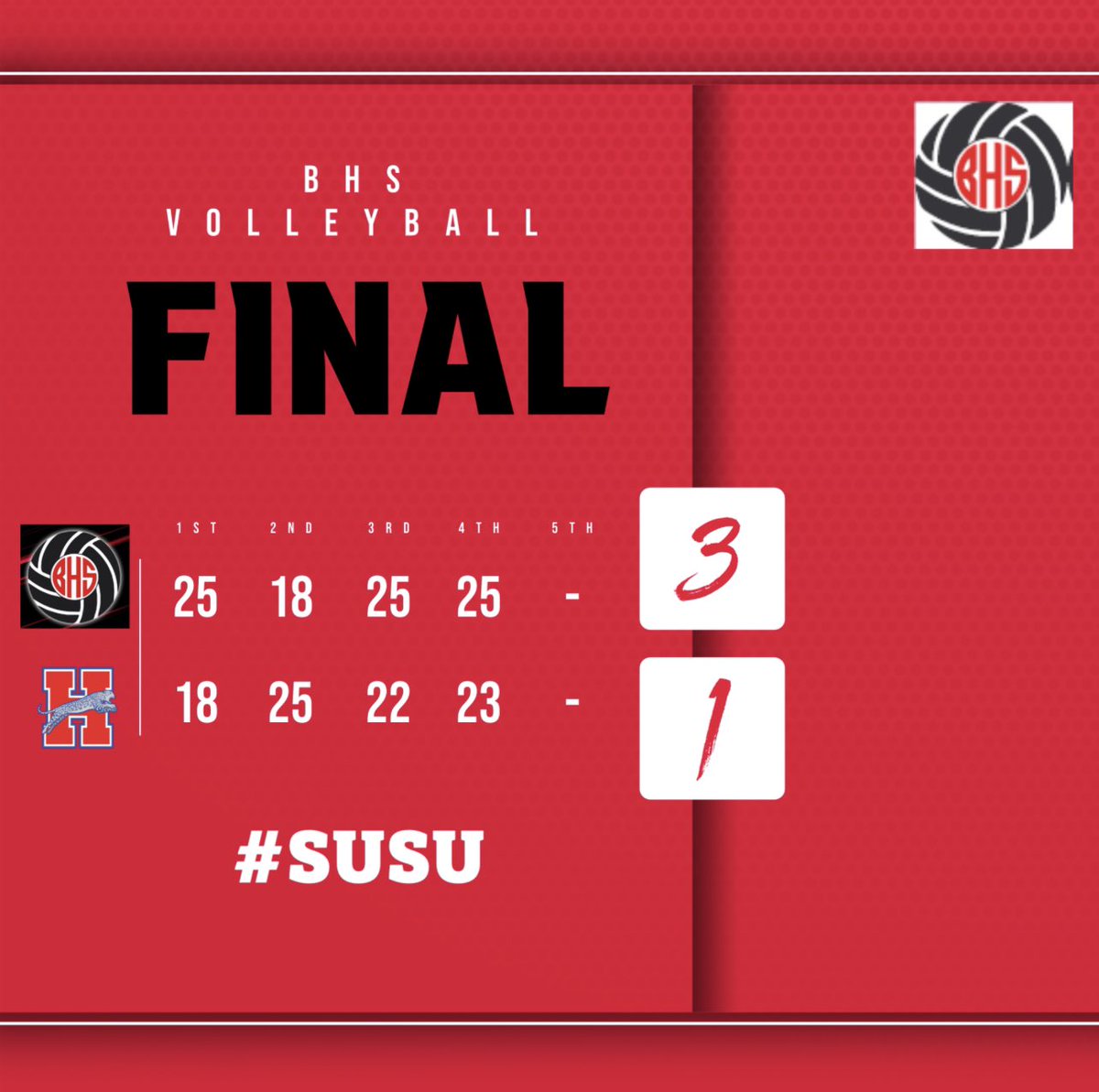LadyElk_Vball's tweet photo. Lady Elks beat Midlothian Heritage in 4!

Lady Elks finish 3rd in district 8-5A 

Playoff details coming soon! 
vs. Grapevine 

#SUSU #IYKYK #BeenLit 
@Gosset41 @CTRsports @BurlesonSports @BHSGAthletics @BurlesonISD @BretJimerson @CoachOzee @ElkPrincipal https://t.co/9kGG078C6N