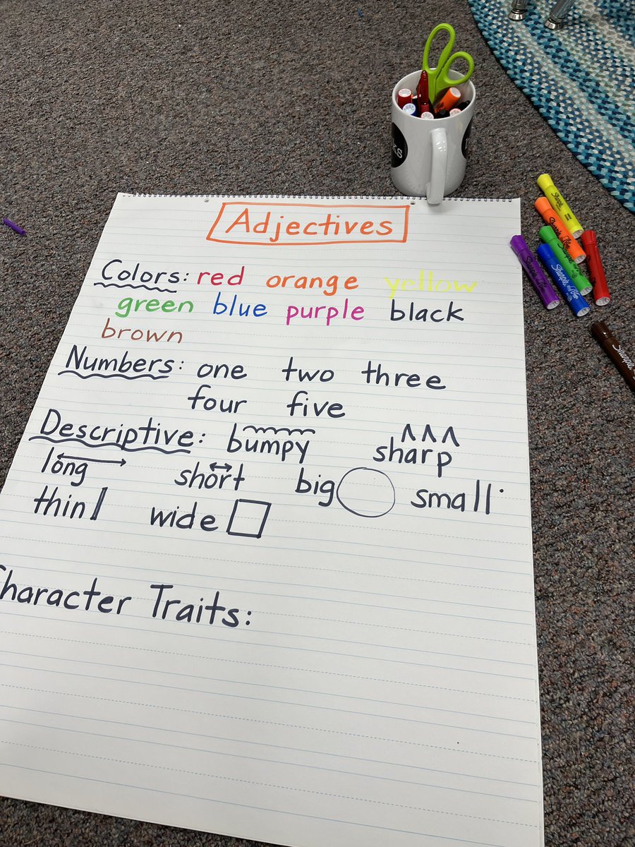 Next week 1st graders will make play dough monsters. Then they’ll write about their monster using color, number, descriptive, and character trait adjectives. Finally, they will read their monster description to a partner who will draw it based on what they hear.