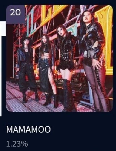 24_7crazysolar's tweet photo. Finally! Let's keep going!👏👏👏👏
1029 #MAMAVOTE #mamamoo https://t.co/5ajQaJwZJy
