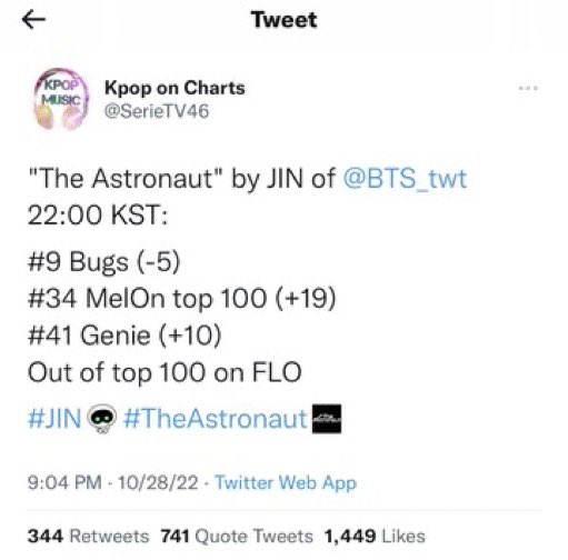 Gvrpinks's tweet photo. Can we compare the charts on the release day, why a week later? https://t.co/DCkYBb93pQ